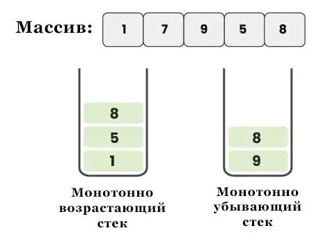 Переменная