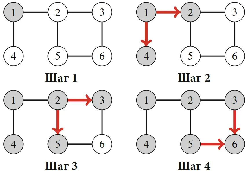 Переменная